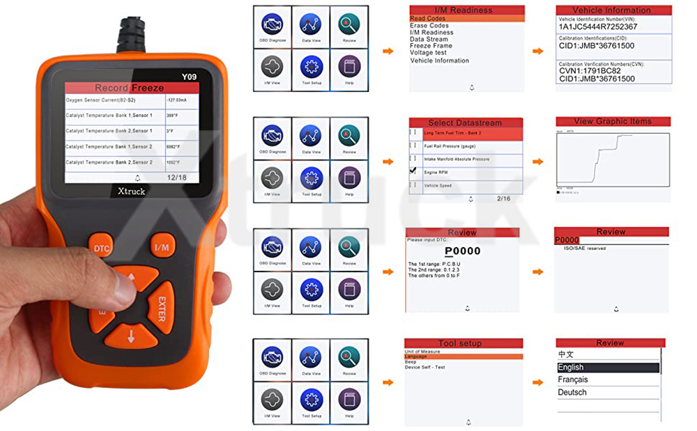 Y09 OBDII Code Reader Diagnostic Scanning Tool Engine Fault Scanner Automotive Scanner car Check Diagnostic Scanning Tool