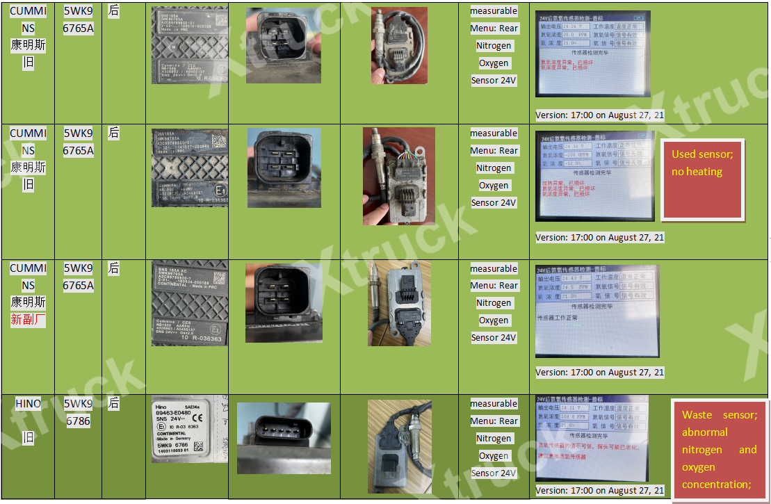 Xtruck Y005 CAN-BUS node search Urea SCR tester urea pump Nitrogen sensor Level sensor detector diagnosis tool