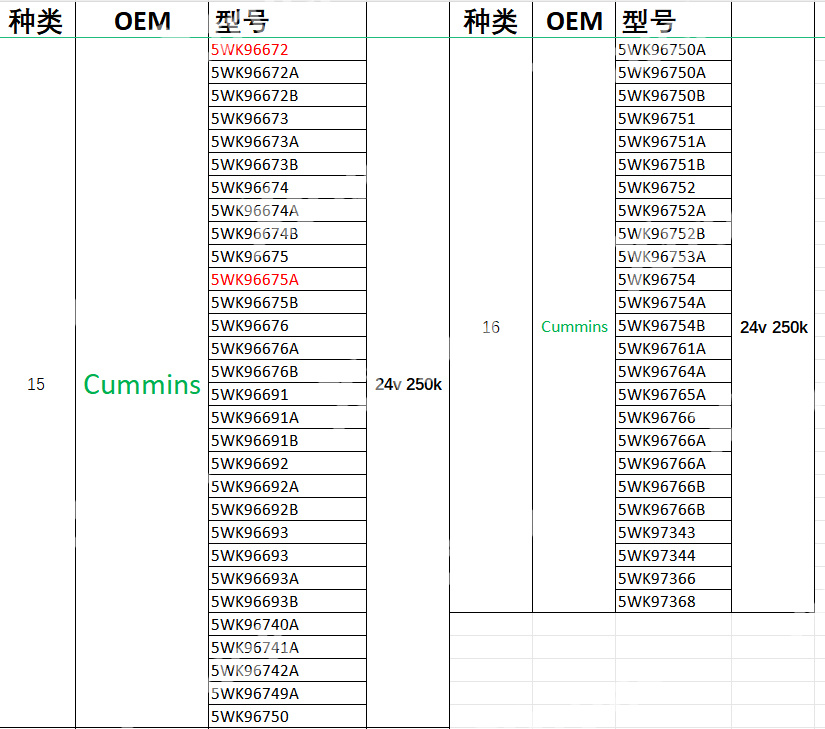 Xtruck Y005 CAN-BUS node search Urea SCR tester urea pump Nitrogen sensor Level sensor detector diagnosis tool