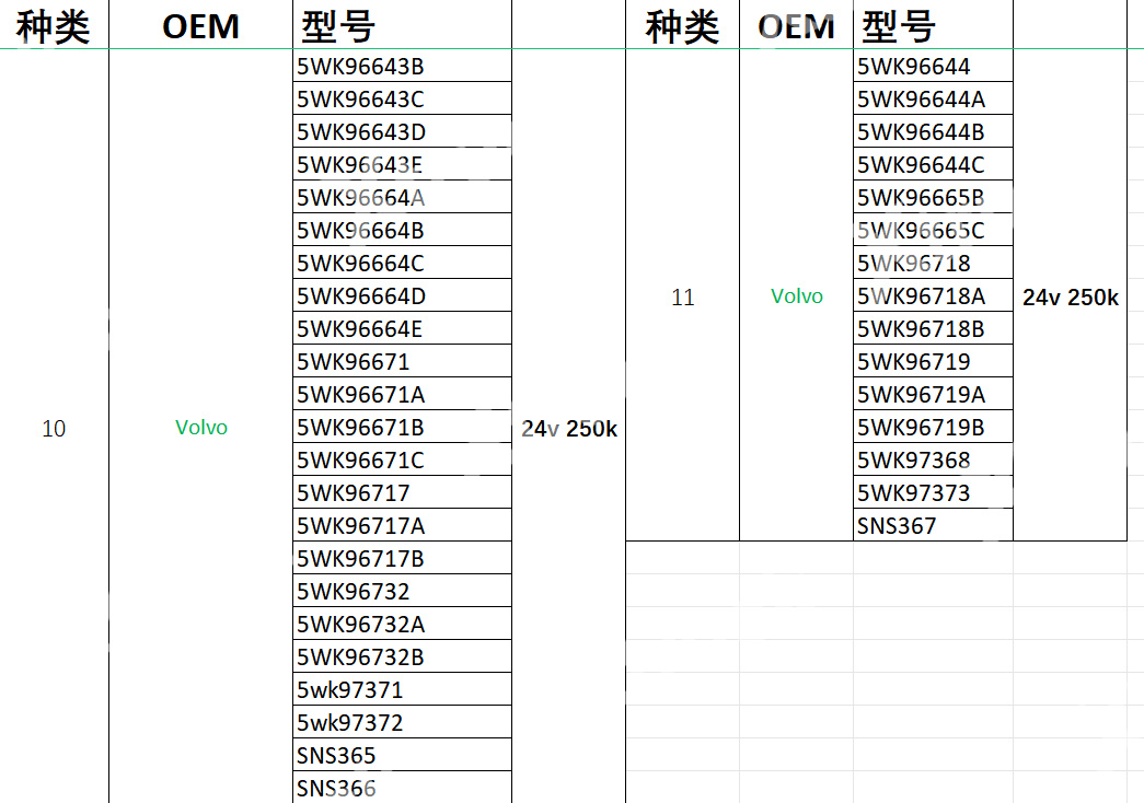 Xtruck Y005 CAN-BUS node search Urea SCR tester urea pump Nitrogen sensor Level sensor detector diagnosis tool