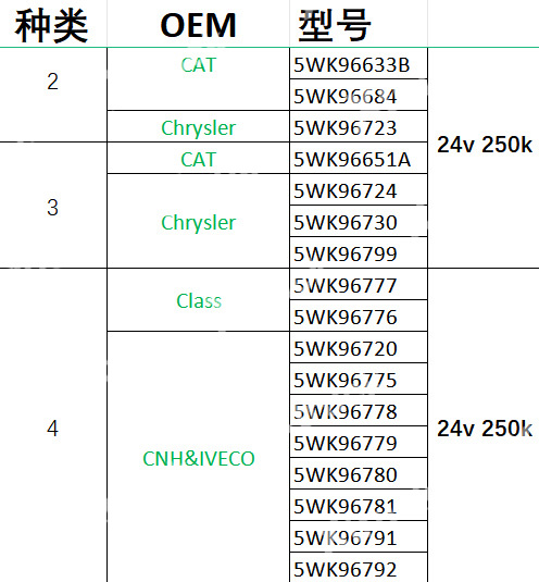 Xtruck Y006 automobile nitrogen oxide sensor tester urea pump