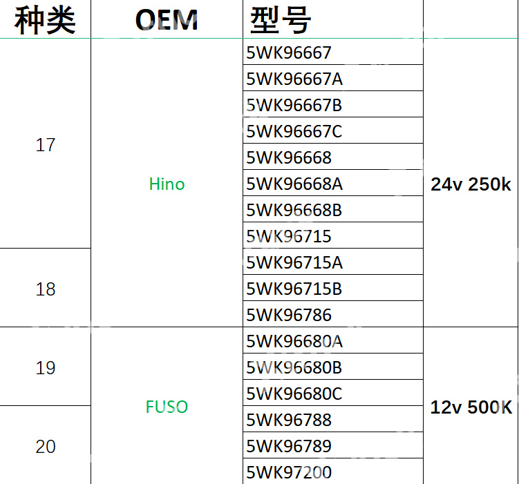 Xtruck Y006 automobile nitrogen oxide sensor tester urea pump