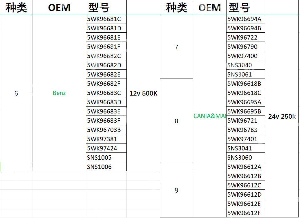 Xtruck Y006 automobile nitrogen oxide sensor tester urea pump