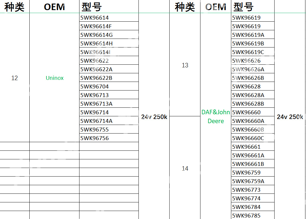 Xtruck Y006 automobile nitrogen oxide sensor tester urea pump