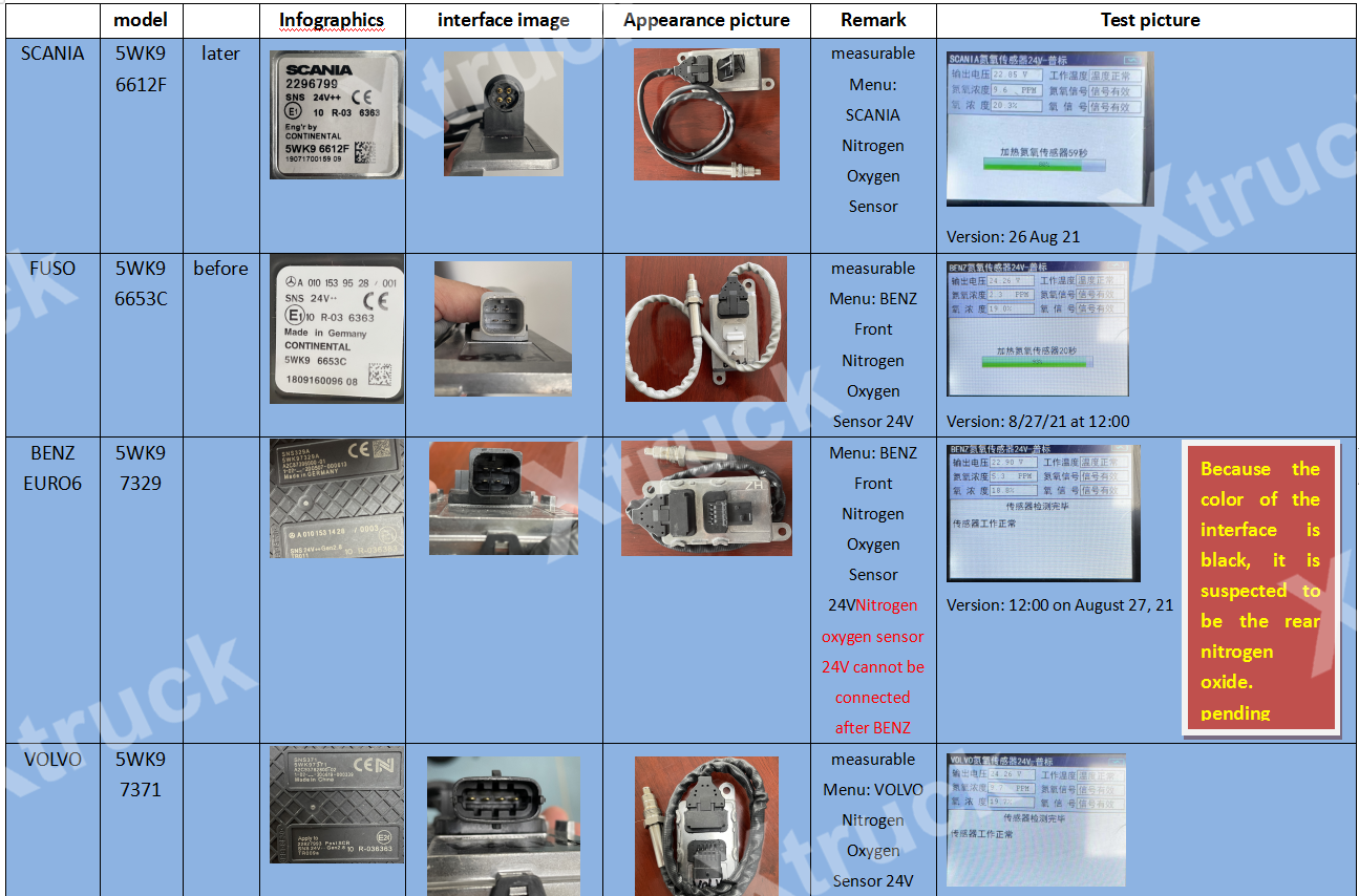 Xtruck Y006 automobile nitrogen oxide sensor tester urea pump