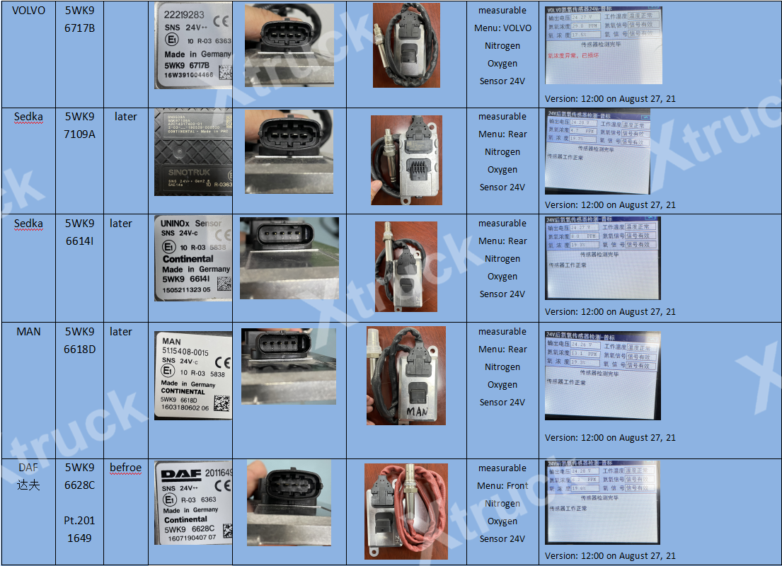 Xtruck Y006 automobile nitrogen oxide sensor tester urea pump